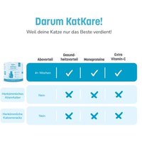 KatKare Hypoallergener Gefriergetrockneter Snack Weissfisch Essential 70g 3x70 g